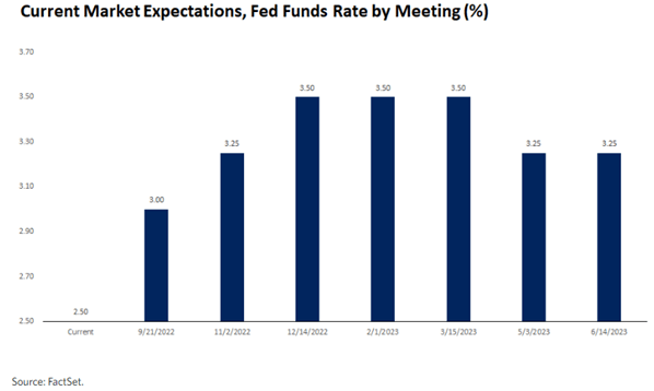 FactSet